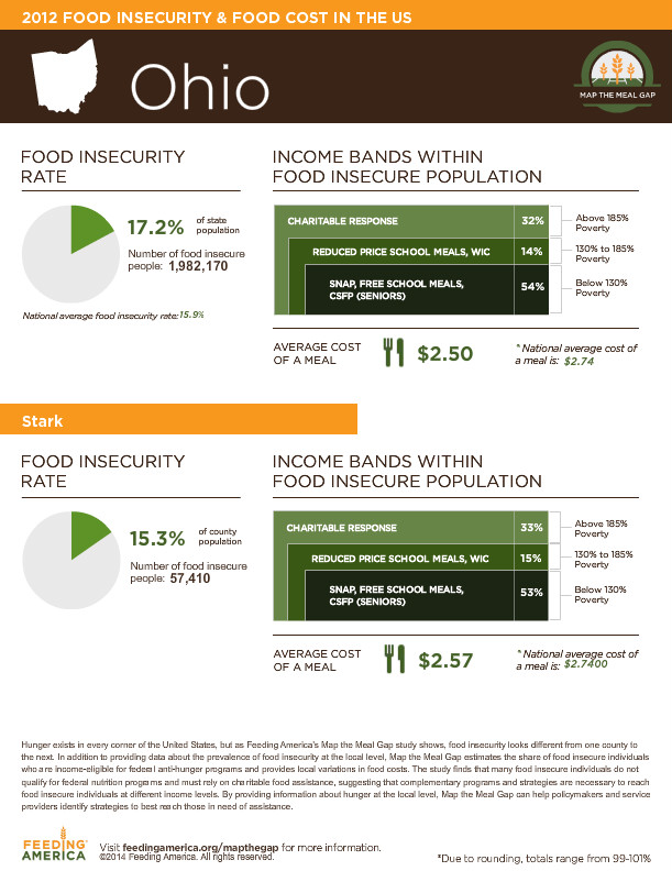 Food Pantry Hamilton Ohio Food Pantry Hamilton Ohio